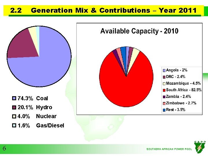 2. 2 Generation Mix & Contributions – Year 2011 74. 3% Coal 20. 1%