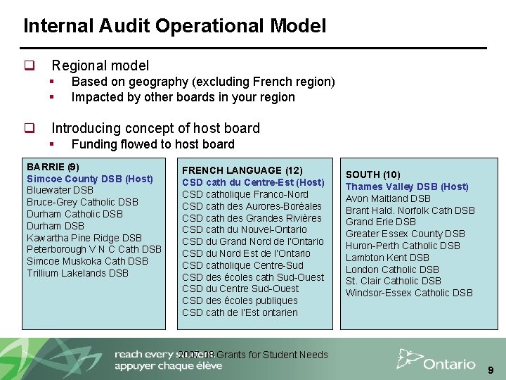 Internal Audit Operational Model q Regional model § § q Based on geography (excluding