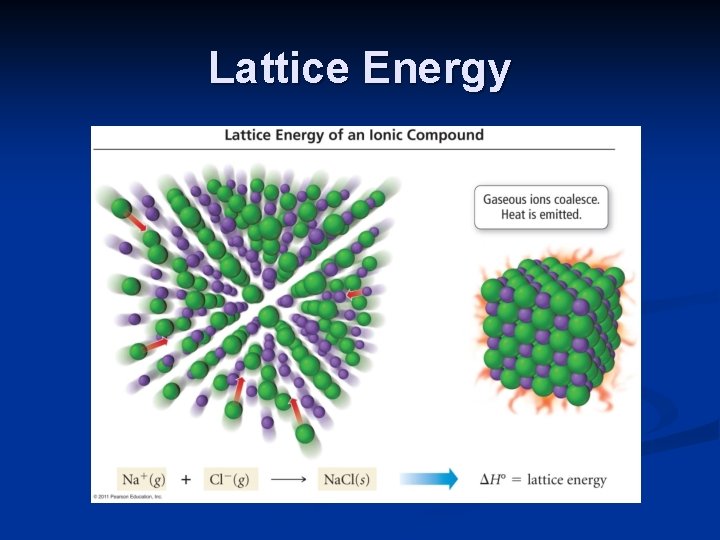 Lattice Energy 