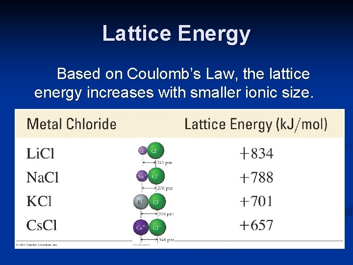 Lattice Energy Based on Coulomb’s Law, the lattice energy increases with smaller ionic size.