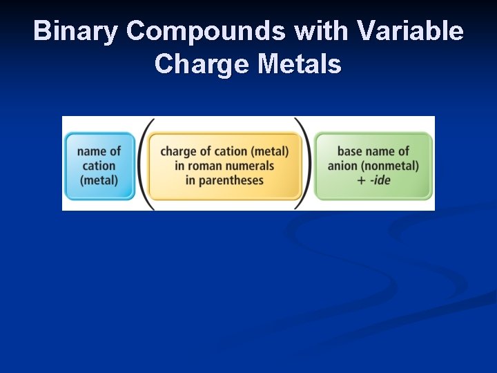 Binary Compounds with Variable Charge Metals 