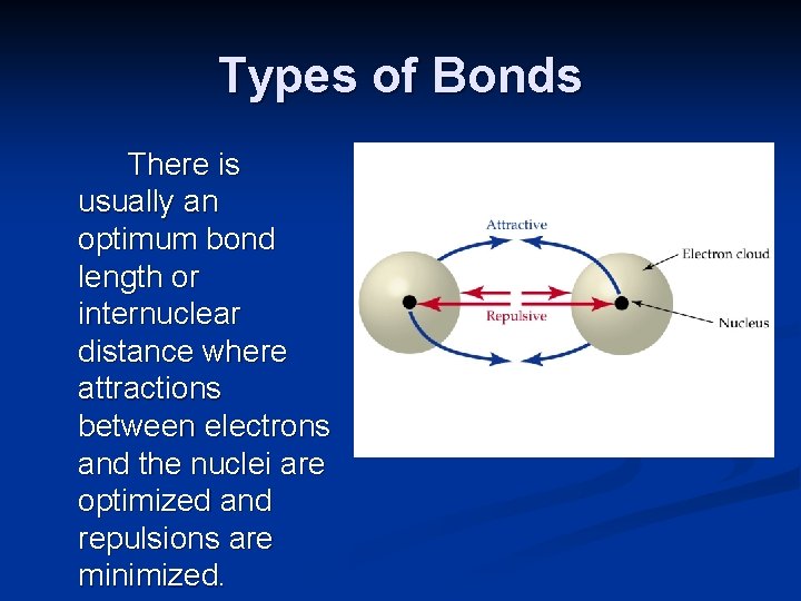 Types of Bonds There is usually an optimum bond length or internuclear distance where