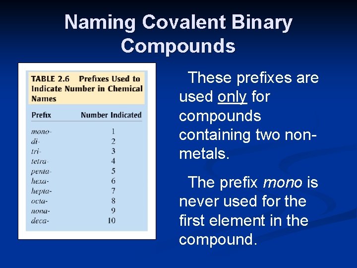 Naming Covalent Binary Compounds These prefixes are used only for compounds containing two nonmetals.