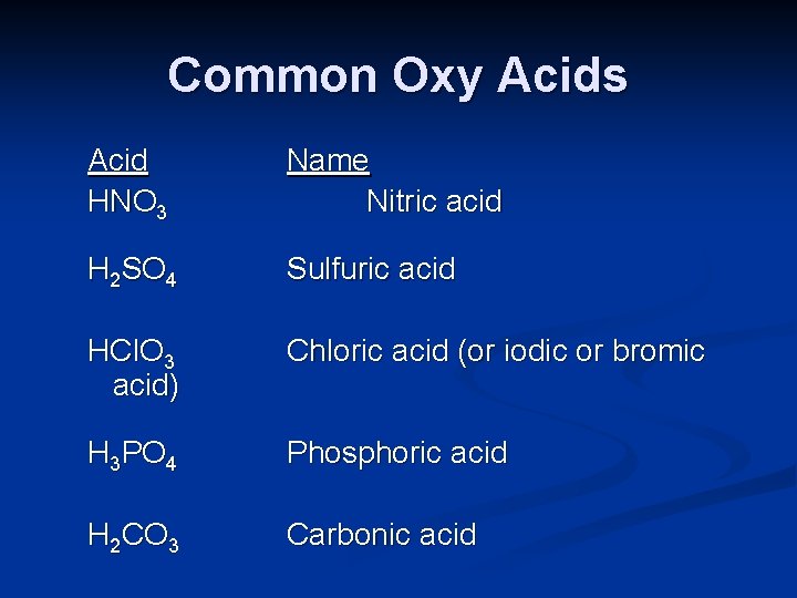 Common Oxy Acids Acid HNO 3 Name Nitric acid H 2 SO 4 Sulfuric