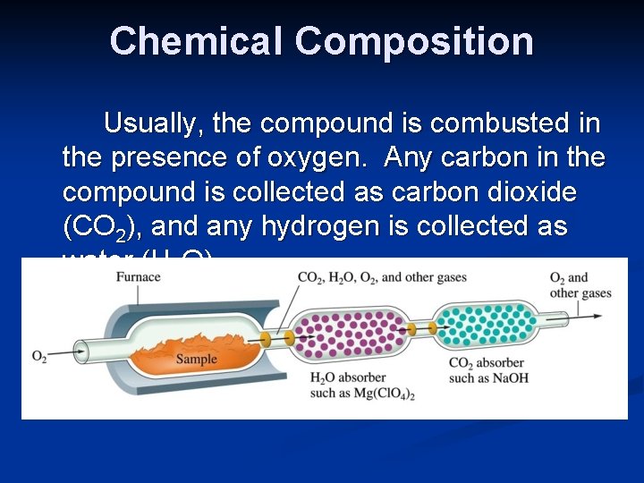 Chemical Composition Usually, the compound is combusted in the presence of oxygen. Any carbon