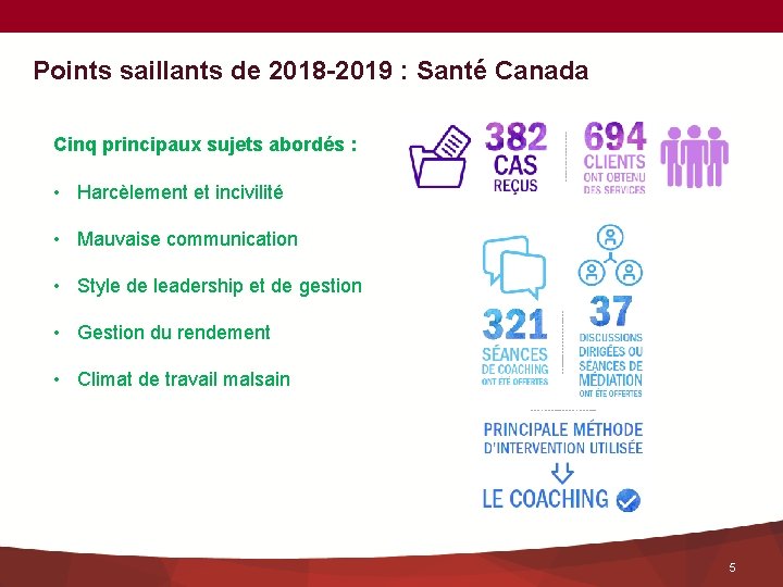 Points saillants de 2018 -2019 : Santé Canada Cinq principaux sujets abordés : •
