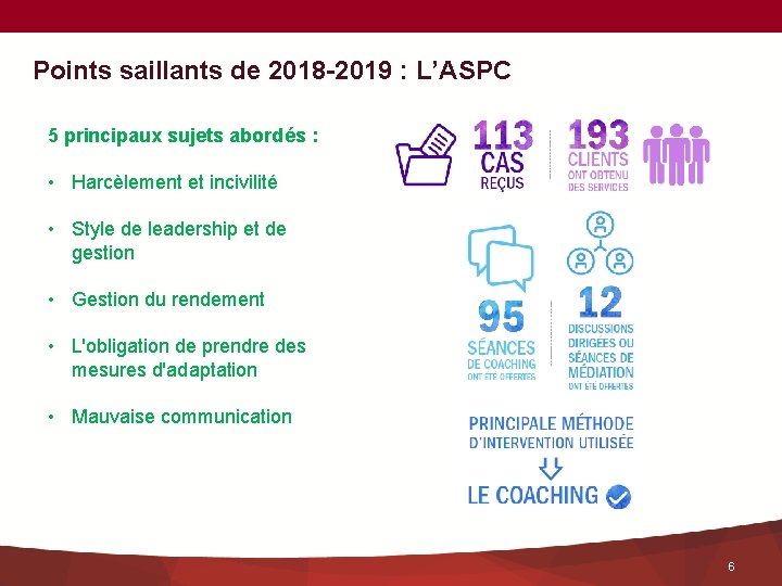 Points saillants de 2018 -2019 : L’ASPC 5 principaux sujets abordés : • Harcèlement