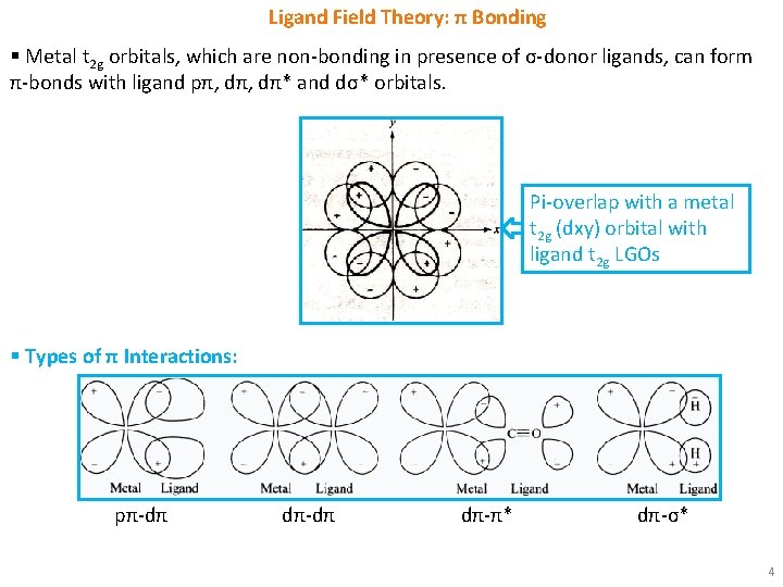 Ligand Field Theory: π Bonding § Metal t 2 g orbitals, which are non-bonding