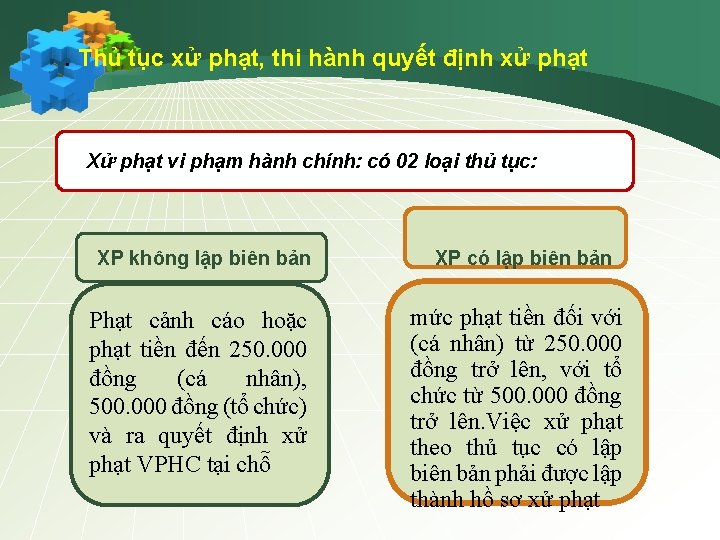 . Thủ tục xử phạt, thi hành quyết định xử phạt Xử phạt vi