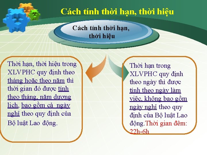 Cách tính thời hạn, thời hiệu Cách tính thời hạn, thời hiệu Thời hạn,