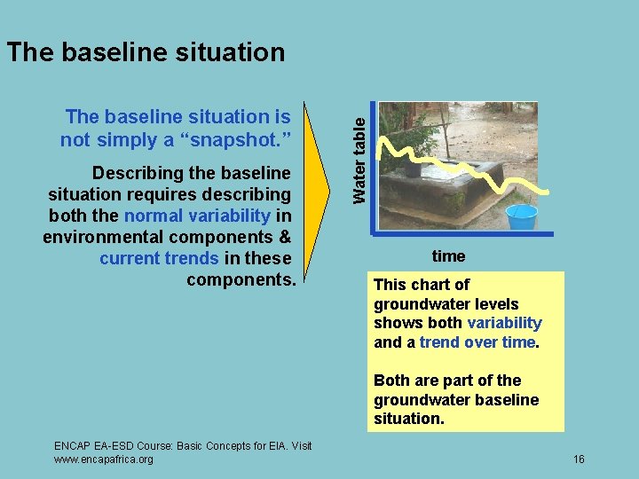 The baseline situation is not simply a “snapshot. ” Describing the baseline situation requires