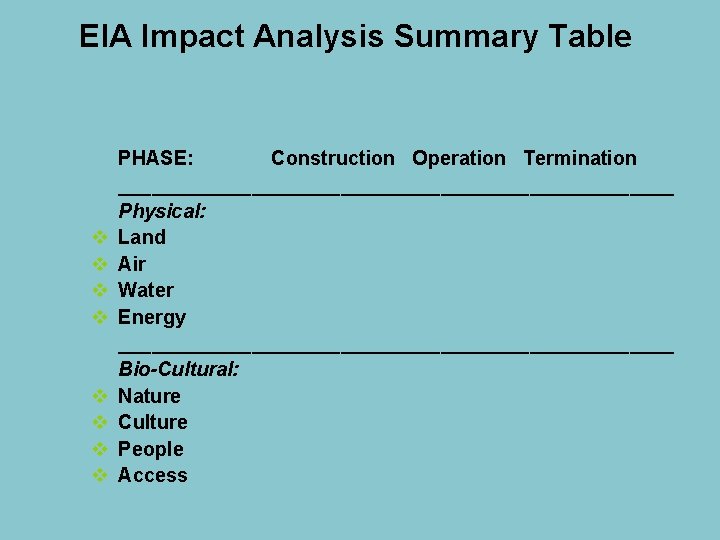 EIA Impact Analysis Summary Table v v v v PHASE: Construction Operation Termination _________________________