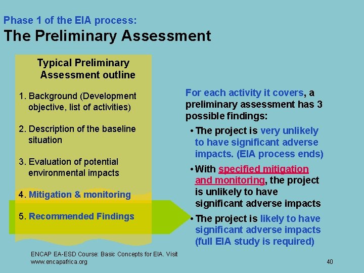 Phase 1 of the EIA process: The Preliminary Assessment Typical Preliminary Assessment outline 1.
