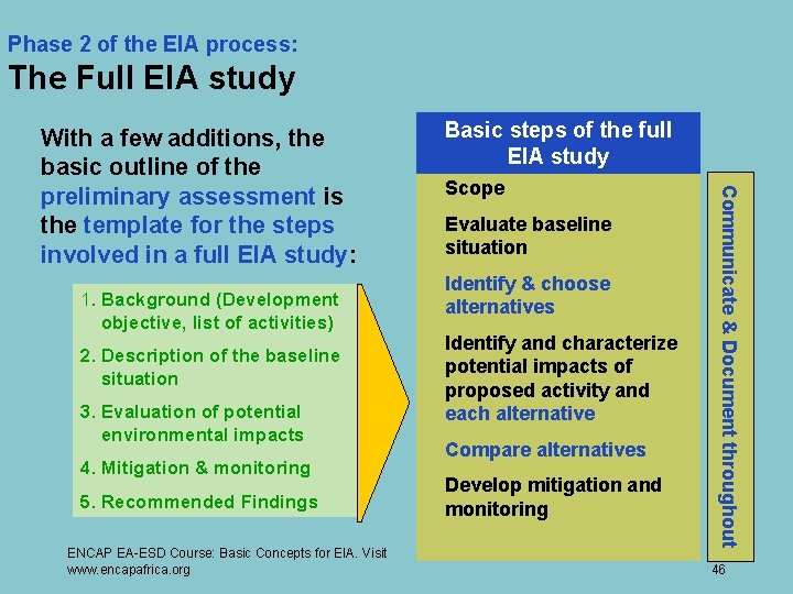 Phase 2 of the EIA process: The Full EIA study 1. Background (Development objective,