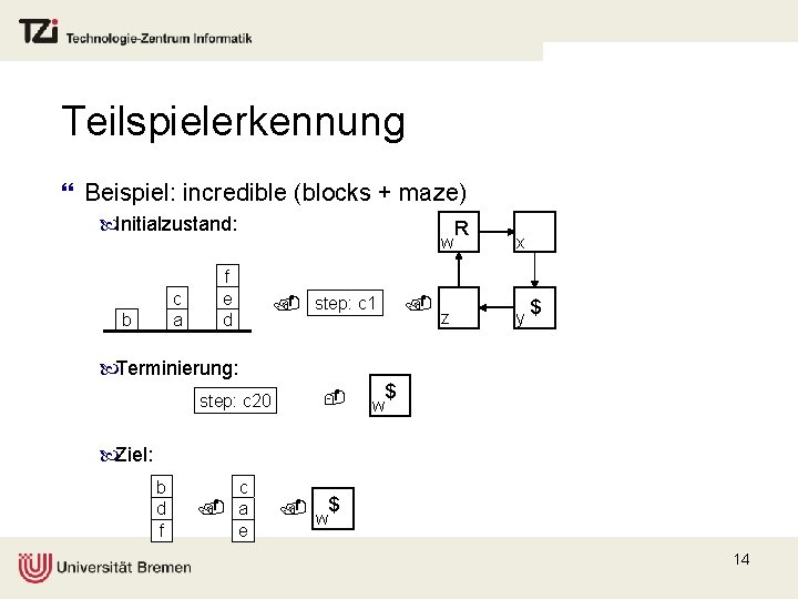 Teilspielerkennung } Beispiel: incredible (blocks + maze) Initialzustand: c a b f e d