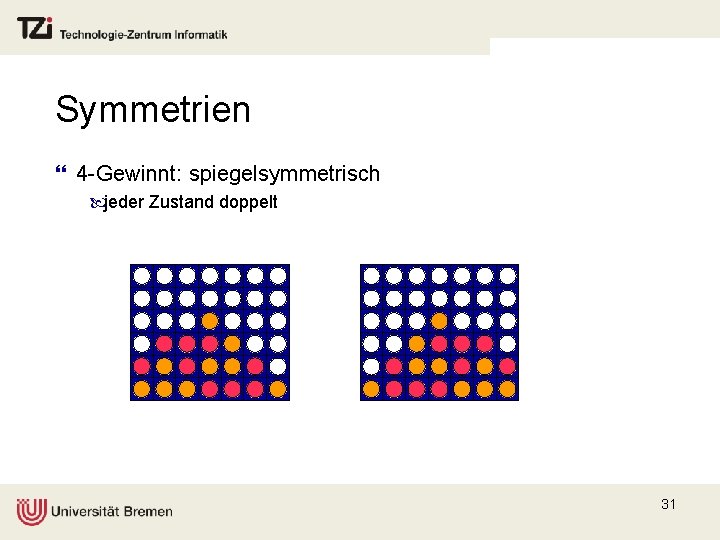 Symmetrien } 4 -Gewinnt: spiegelsymmetrisch jeder Zustand doppelt 31 