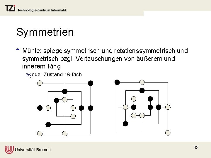 Symmetrien } Mühle: spiegelsymmetrisch und rotationssymmetrisch und symmetrisch bzgl. Vertauschungen von äußerem und innerem