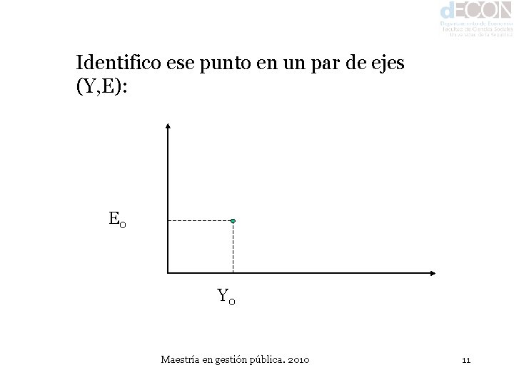 Identifico ese punto en un par de ejes (Y, E): E 0 Y 0