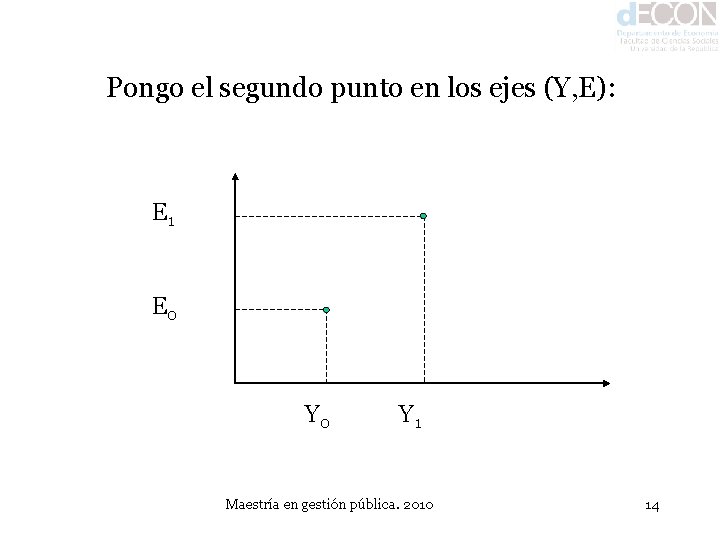 Pongo el segundo punto en los ejes (Y, E): E 1 E 0 Y