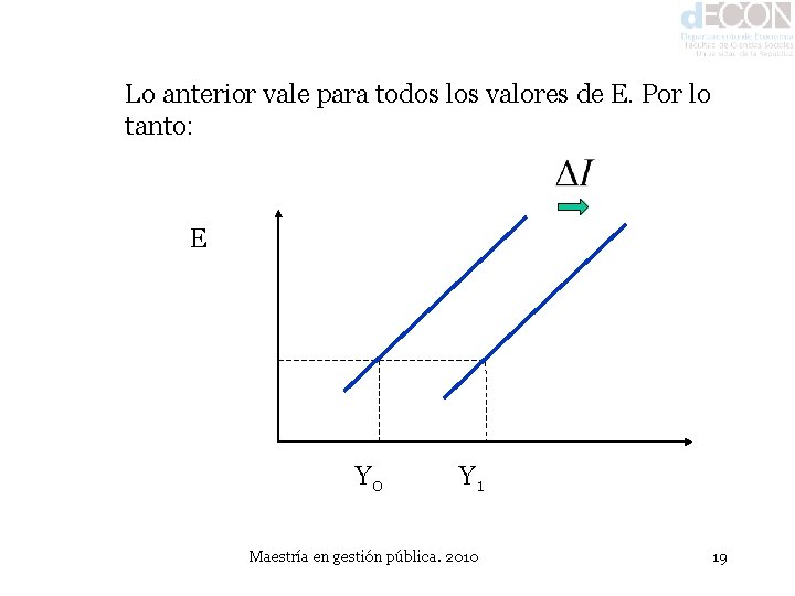 Lo anterior vale para todos los valores de E. Por lo tanto: E Y