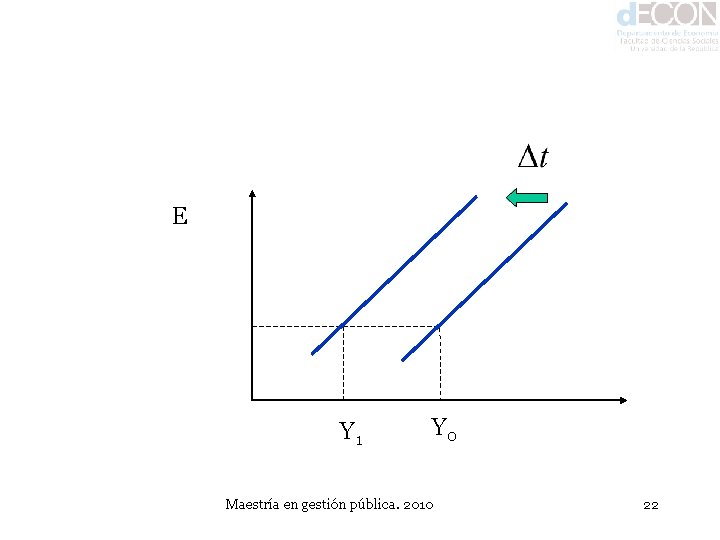 E Y 1 Y 0 Maestría en gestión pública. 2010 22 