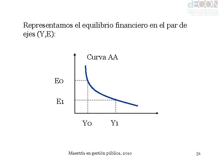 Representamos el equilibrio financiero en el par de ejes (Y, E): Curva AA E