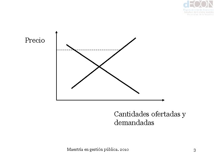 Precio Cantidades ofertadas y demandadas Maestría en gestión pública. 2010 3 