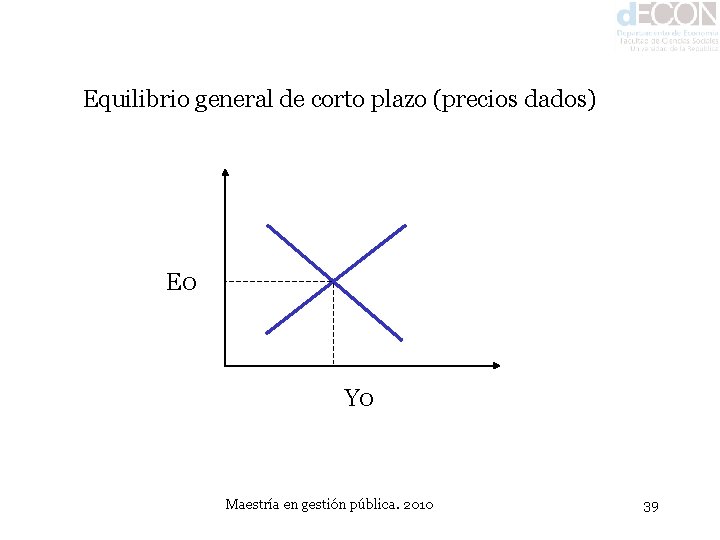 Equilibrio general de corto plazo (precios dados) E 0 Y 0 Maestría en gestión