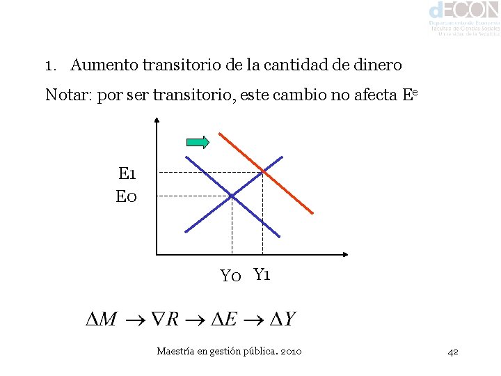 1. Aumento transitorio de la cantidad de dinero Notar: por ser transitorio, este cambio