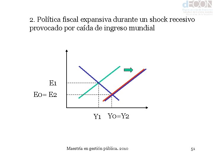 2. Política fiscal expansiva durante un shock recesivo provocado por caída de ingreso mundial