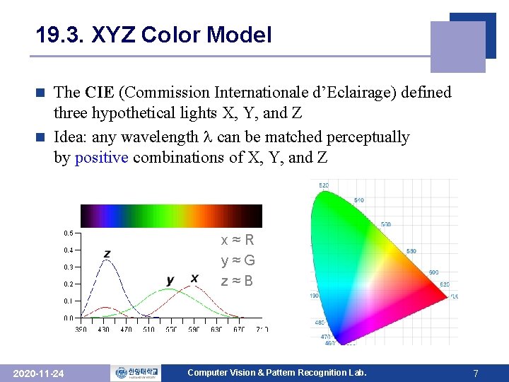 19. 3. XYZ Color Model The CIE (Commission Internationale d’Eclairage) defined three hypothetical lights