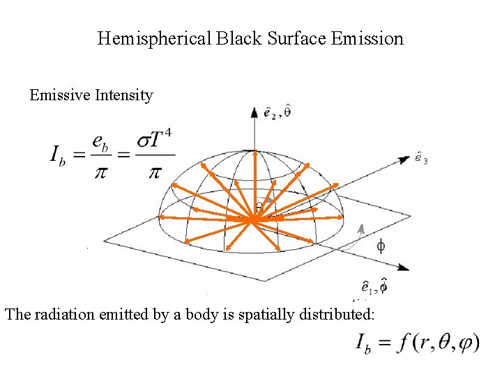 Hemispherical Black Surface Emission Emissive Intensity The radiation emitted by a body is spatially