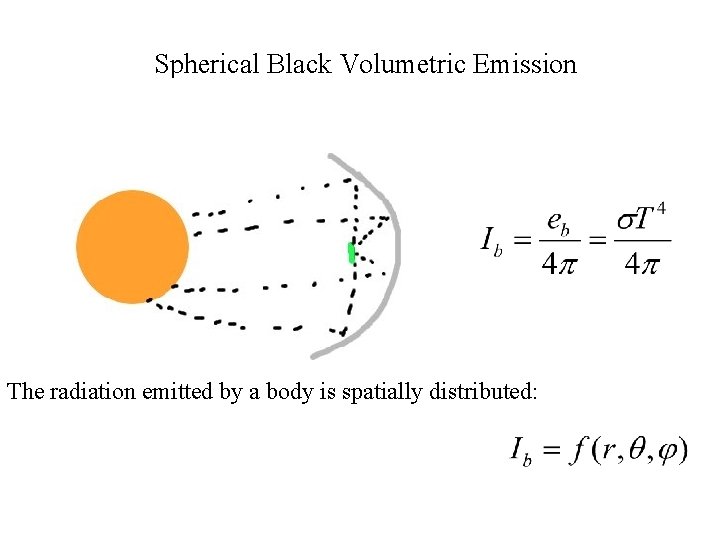 Spherical Black Volumetric Emission The radiation emitted by a body is spatially distributed: 