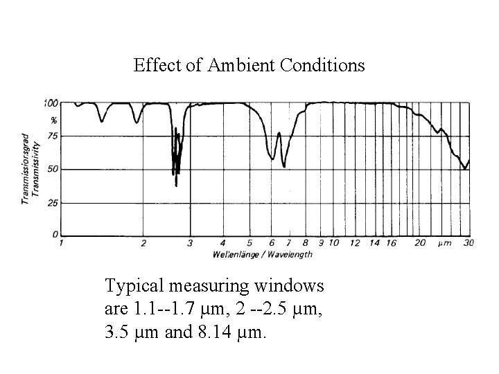 Effect of Ambient Conditions Typical measuring windows are 1. 1 --1. 7 µm, 2