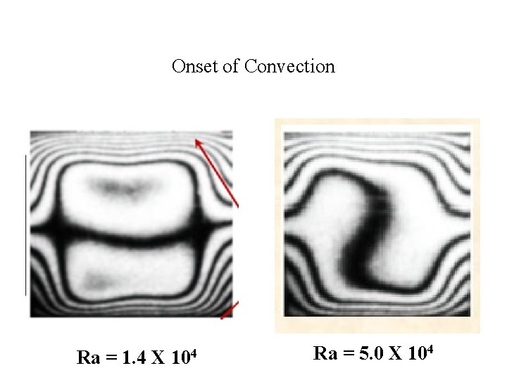 Onset of Convection Ra = 1. 4 X 104 Ra = 5. 0 X