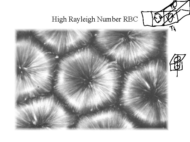 High Rayleigh Number RBC 