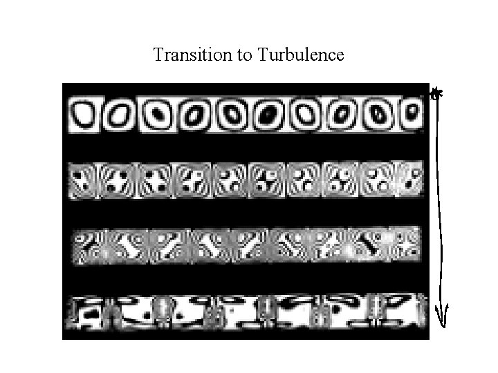 Transition to Turbulence 