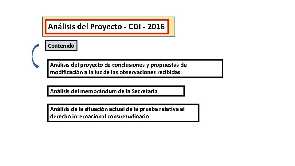 Análisis del Proyecto - CDI - 2016 Contenido Análisis del proyecto de conclusiones y