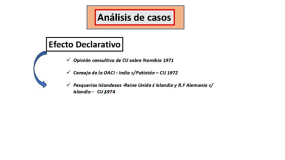 Análisis de casos Efecto Declarativo ü Opinión consultiva de CIJ sobre Namibia 1971 ü