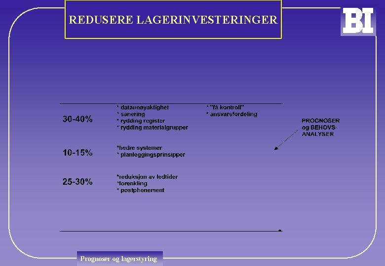 REDUSERE LAGERINVESTERINGER Prognoser og lagerstyring 