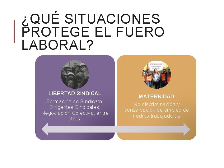 ¿QUÉ SITUACIONES PROTEGE EL FUERO LABORAL? LIBERTAD SINDICAL Formación de Sindicato, Dirigentes Sindicales, Negociación