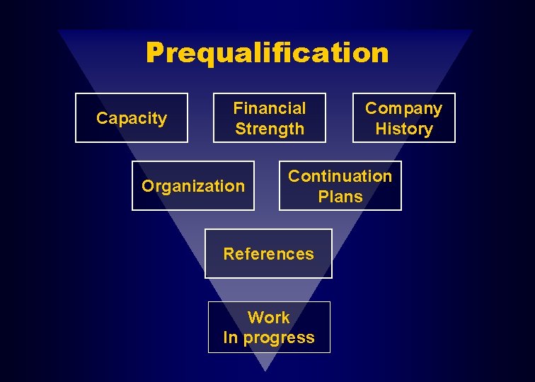 Prequalification Capacity Financial Strength Organization Company History Continuation Plans References Work In progress 