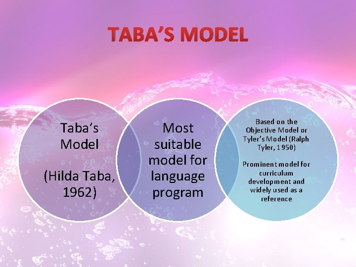 TABA’S MODEL Taba’s Model (Hilda Taba, 1962) Most suitable model for language program Based