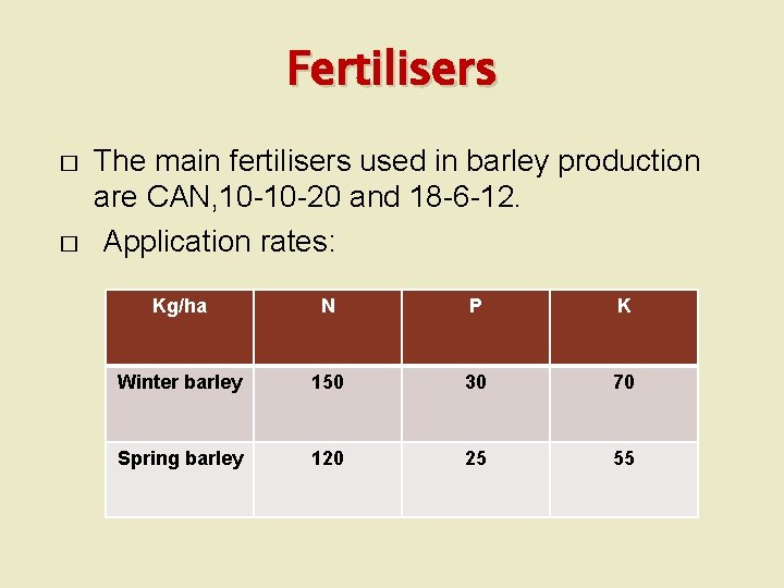 Fertilisers � � The main fertilisers used in barley production are CAN, 10 -10