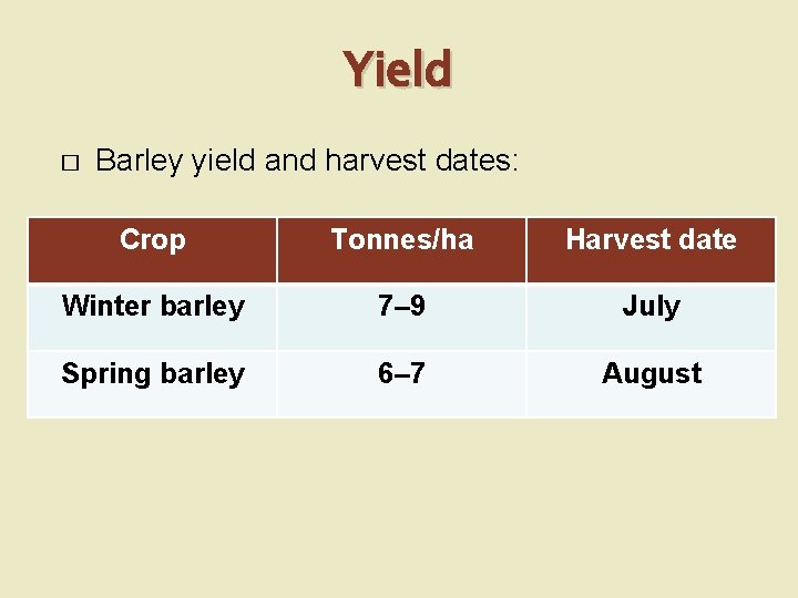 Yield � Barley yield and harvest dates: Crop Tonnes/ha Harvest date Winter barley 7–