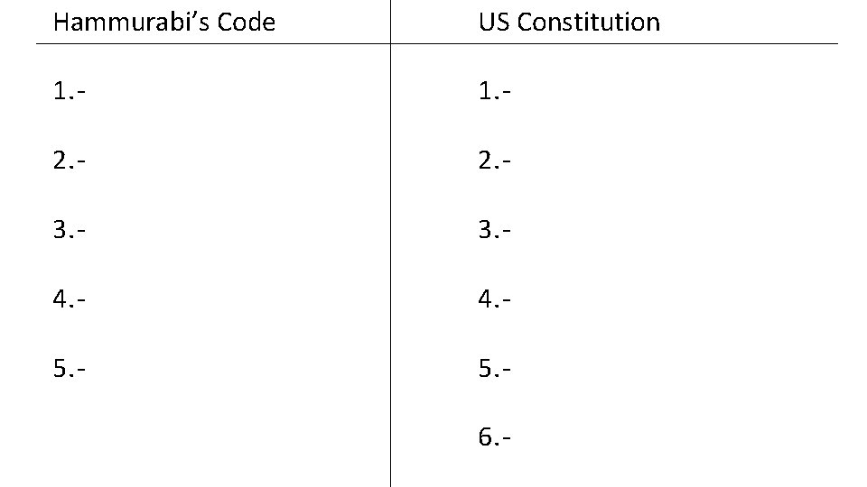 Hammurabi’s Code US Constitution 1. - 2. - 3. - 4. - 5. 6.