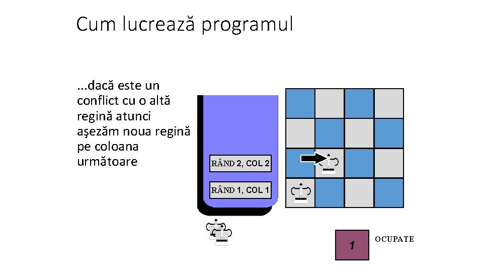 Cum lucrează programul. . . dacă este un conflict cu o altă regină atunci