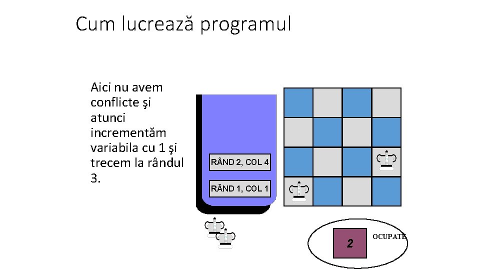 Cum lucrează programul Aici nu avem conflicte şi atunci incrementăm variabila cu 1 şi