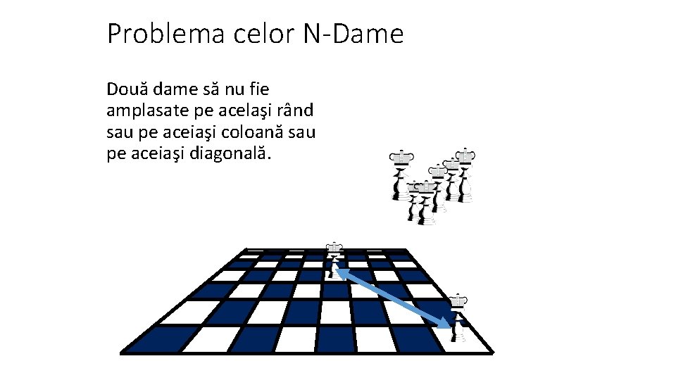 Problema celor N-Dame Două dame să nu fie amplasate pe acelaşi rând sau pe