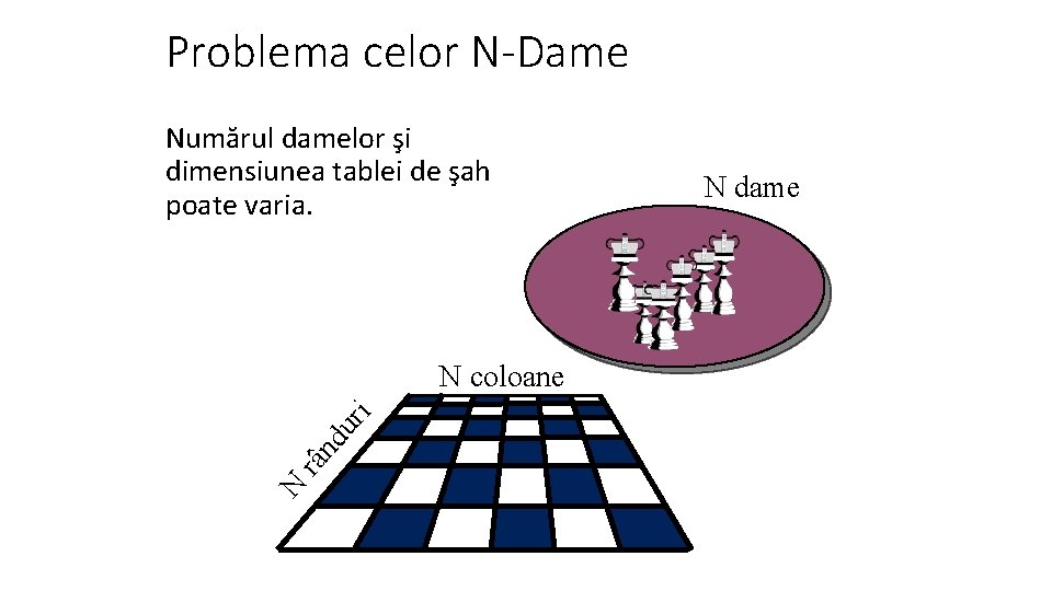 Problema celor N-Dame Numărul damelor şi dimensiunea tablei de şah poate varia. N râ